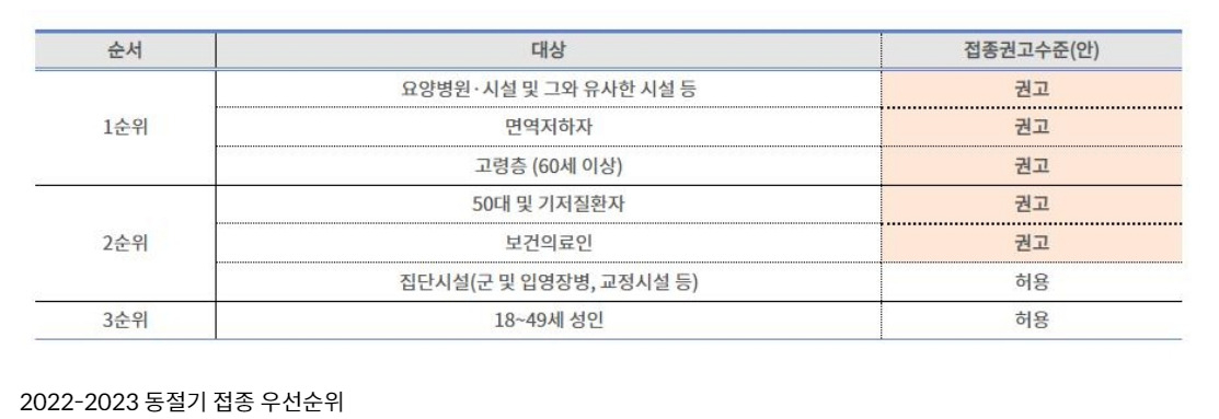 [질병관리청 제공]