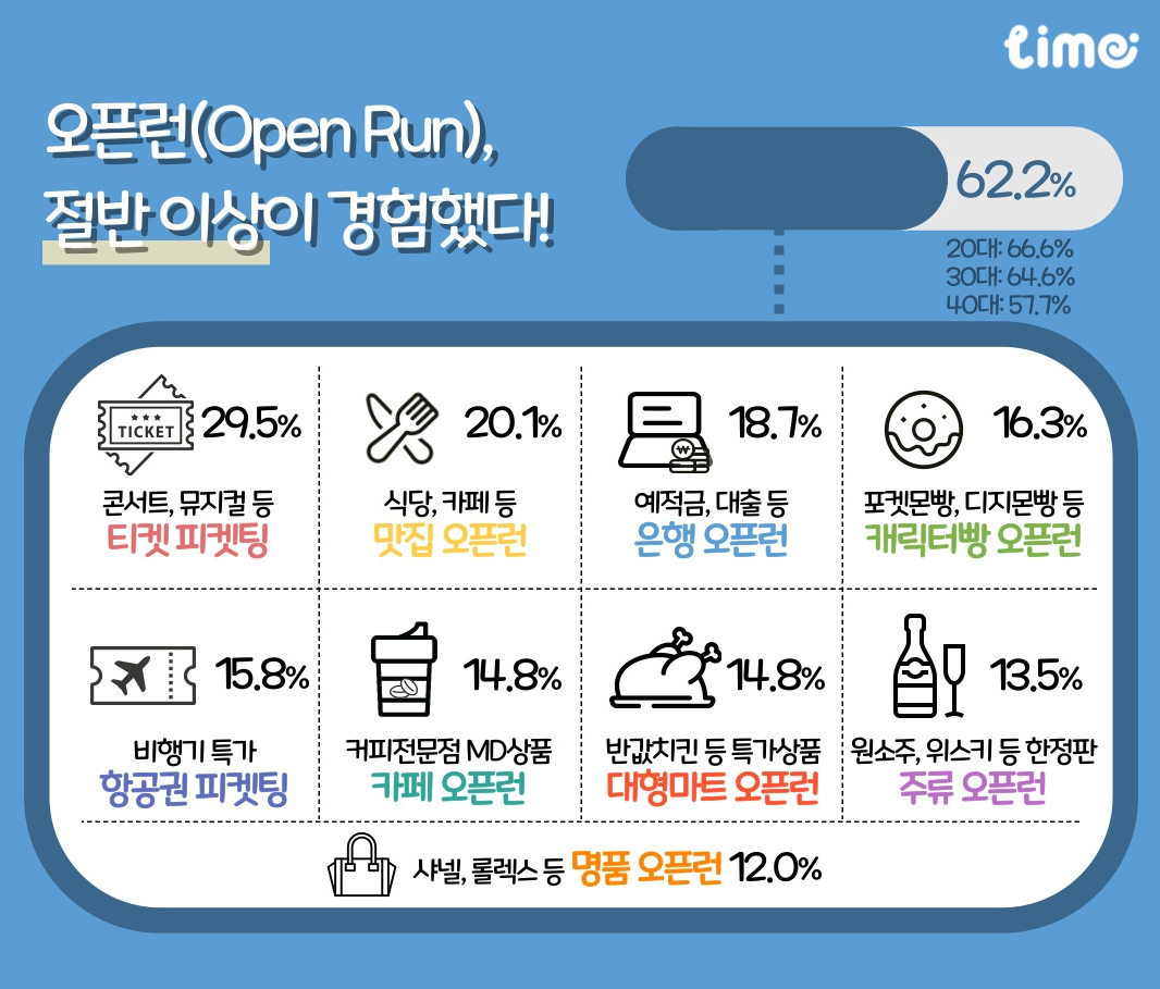[롯데멤버스 제공]