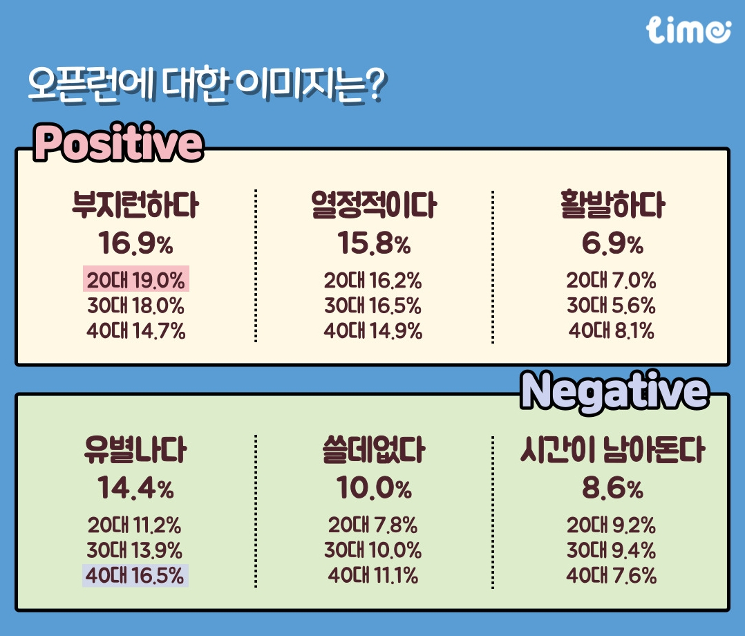 [롯데멤버스 제공]