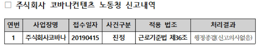 [윤건영 의원실 제공]