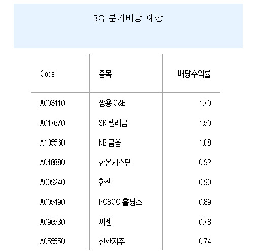 [제공=유안타증궠]