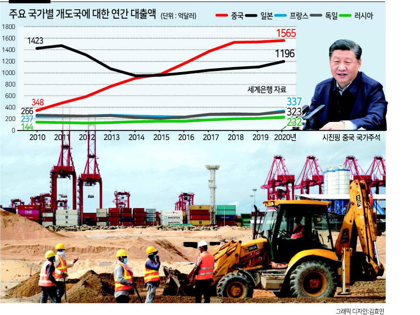 중국의 대규모 국제개발금융이 투입돼 진행 중인 스리랑카 수도 콜롬보 도시 항만 프로젝트 건설 현장의 모습. [WSJ]