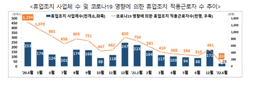 [고용노동부 제공]