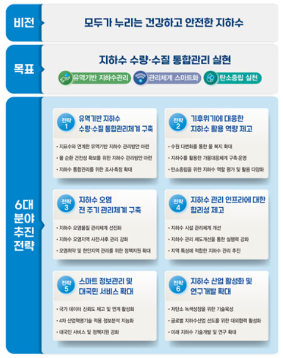 [환경부 제공]