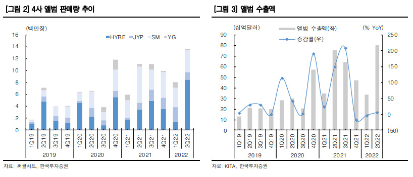 한국투자증권 제공