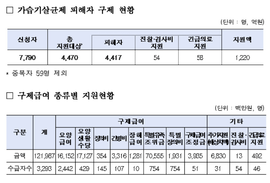 [환경부 제공]