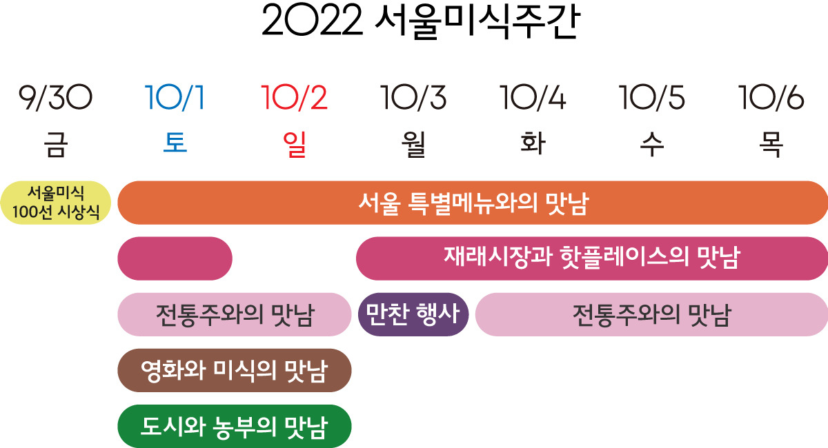 서울미식주간 일정