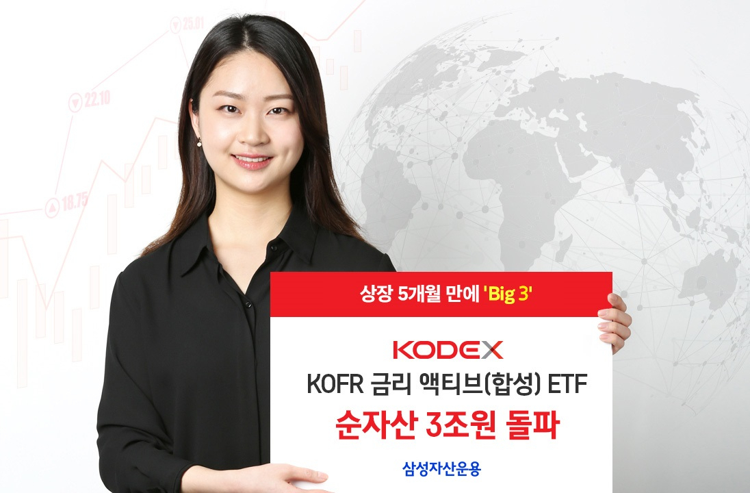 삼성자산운용 제공