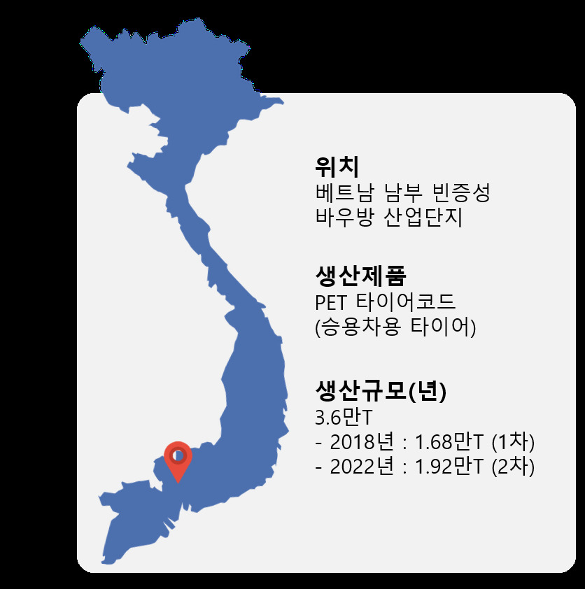 코오롱인더스트리 베트남 타이어코드 공장 개요