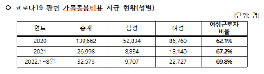 [윤건영 의원실 제공]