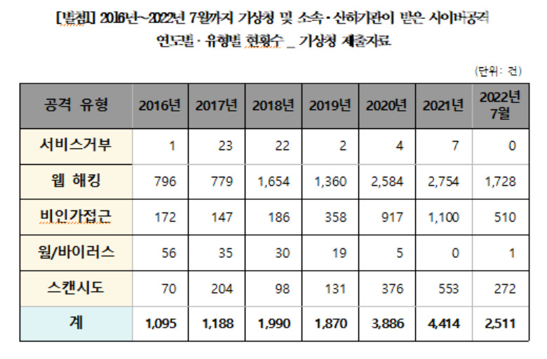 [우원식 의원실 제공]