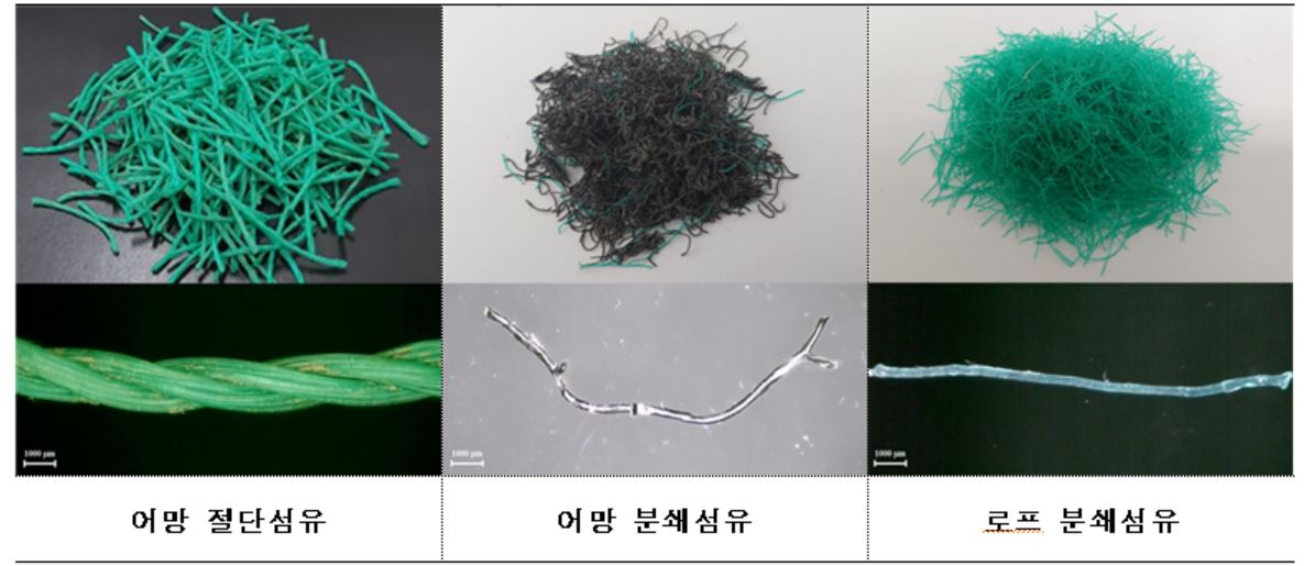 폐어망 및 로프 보강섬유.[KIOST 제공]