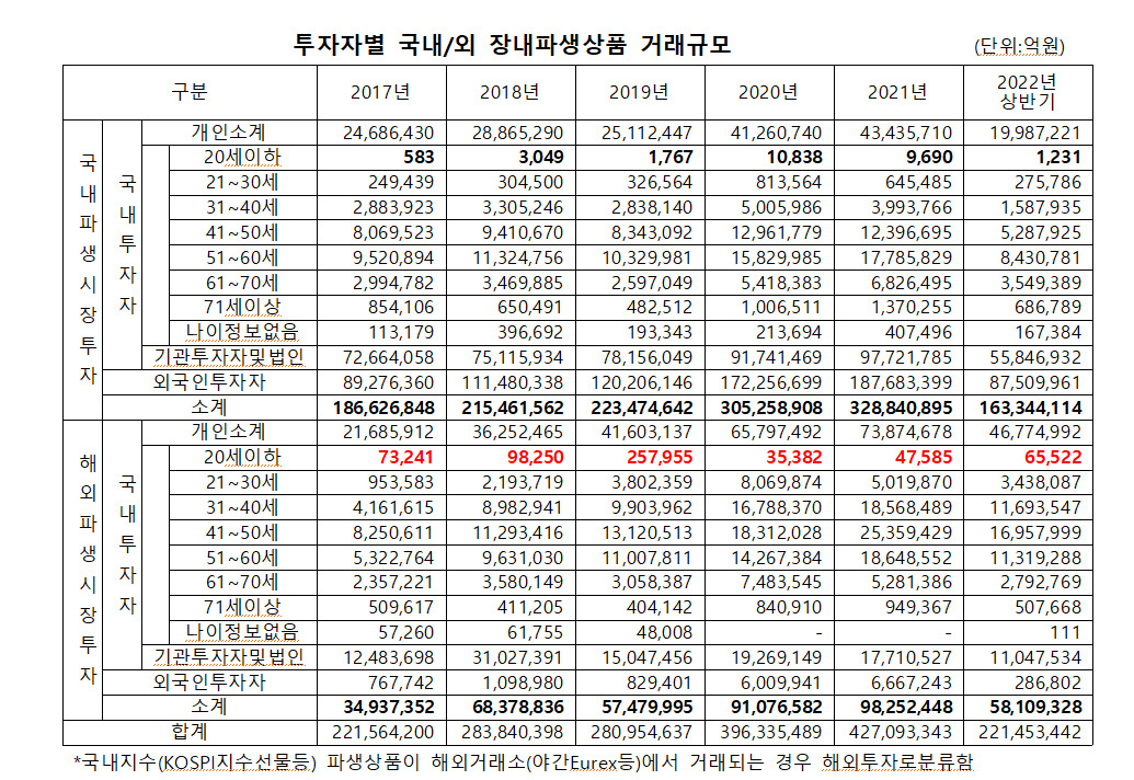 박재호 의원실 제공