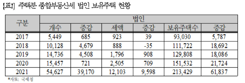 [고용진 의원실 제공]
