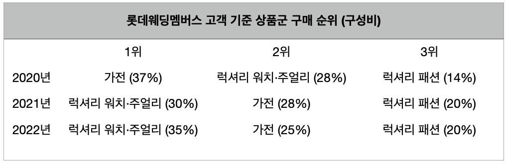 [자료:롯데백화점]