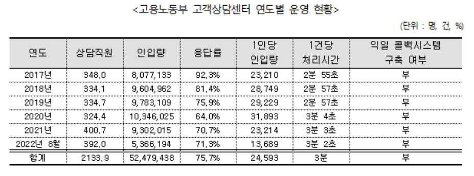 [진성준 의원실 제공]