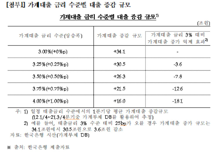 [홍성국 의원실 제공]