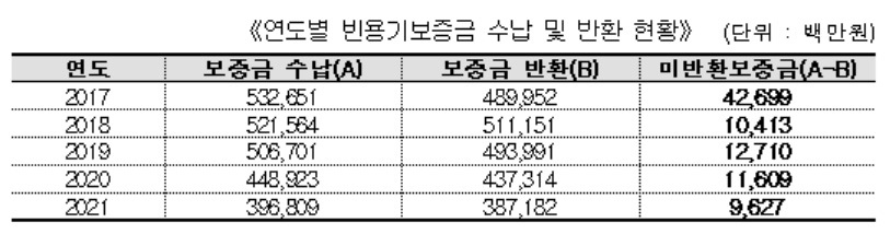 [진성준 의원실 제공]