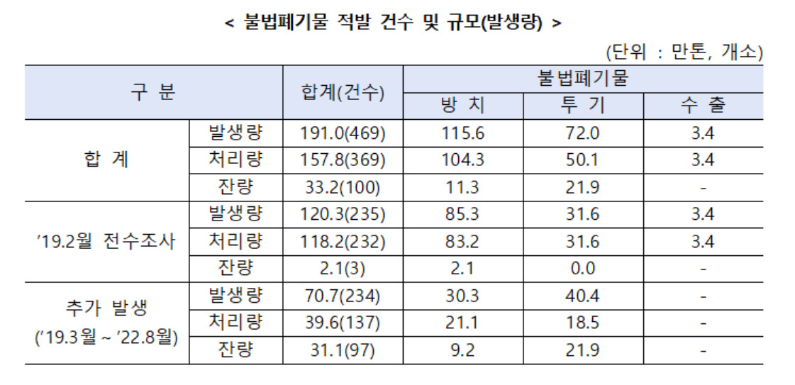 [김영진 의원실 제공]