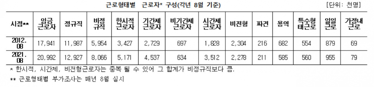 [알바연대 제공]