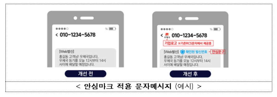 [국무조정실 제공]