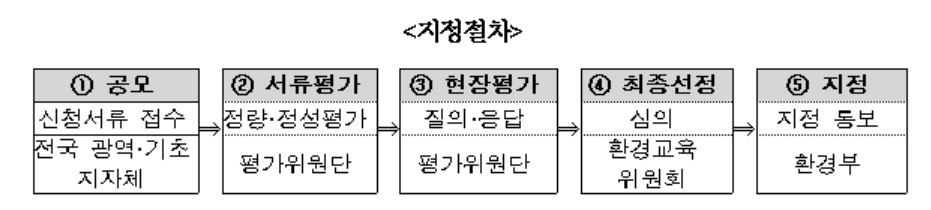 [환경부 제공]