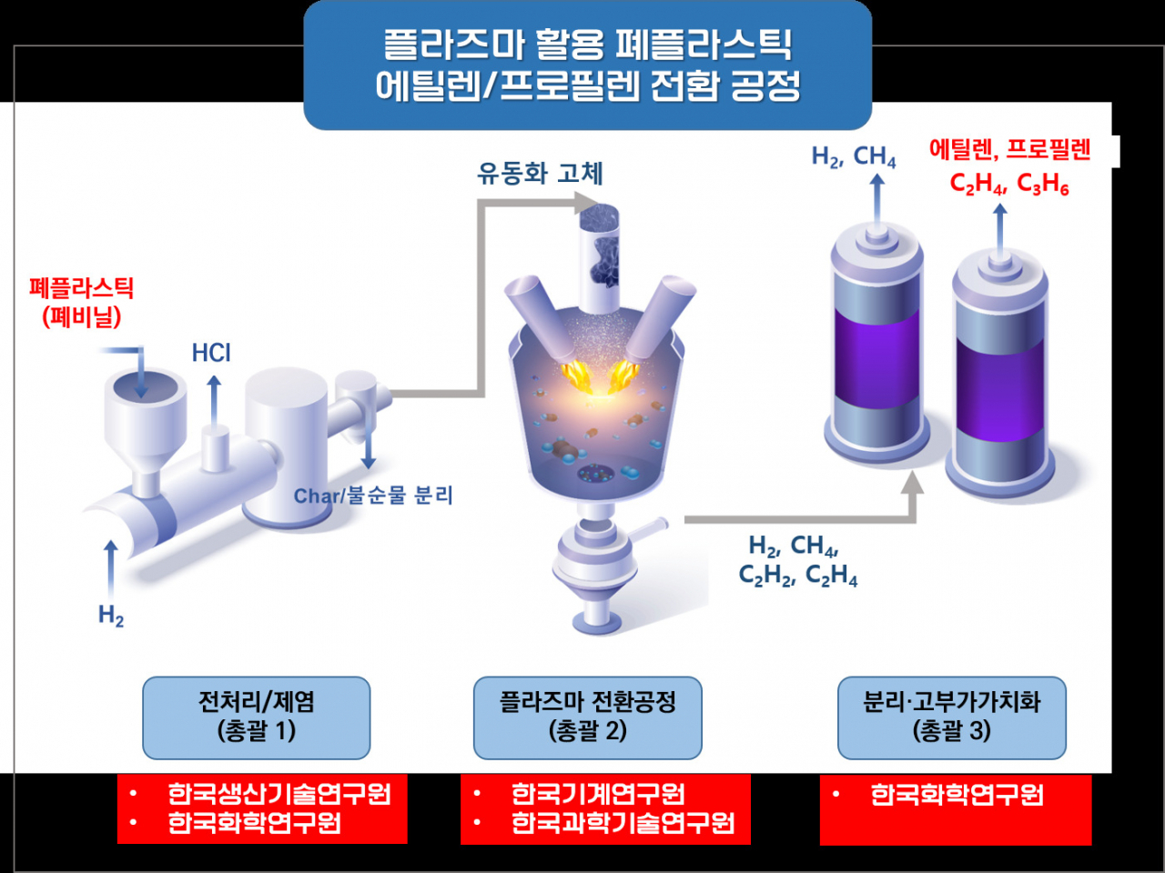 [한국기계연구원 제공]
