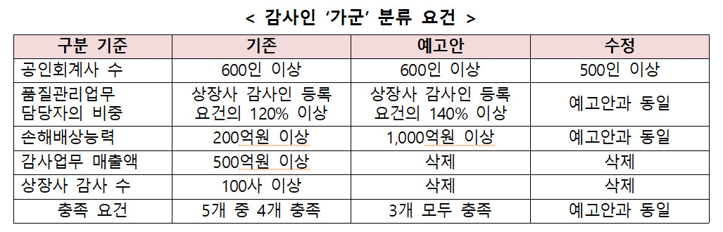 금융위 제공
