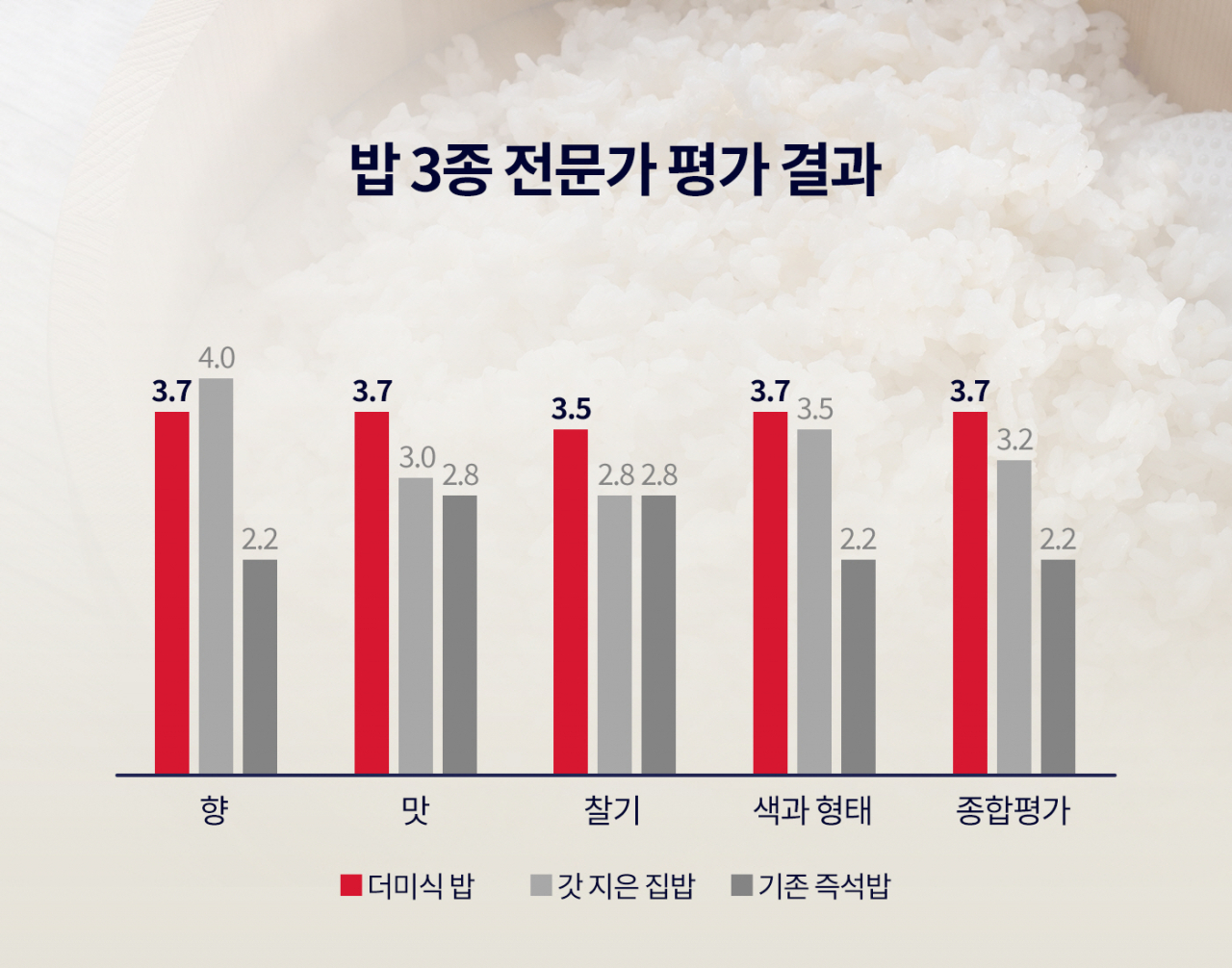 [하림 제공]