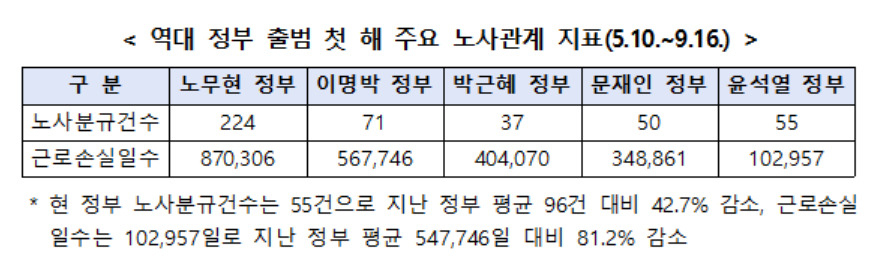 [고용노동부 제공]