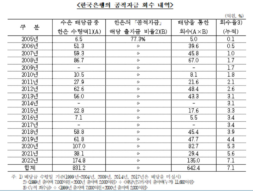 [유동수 의원실 제공]