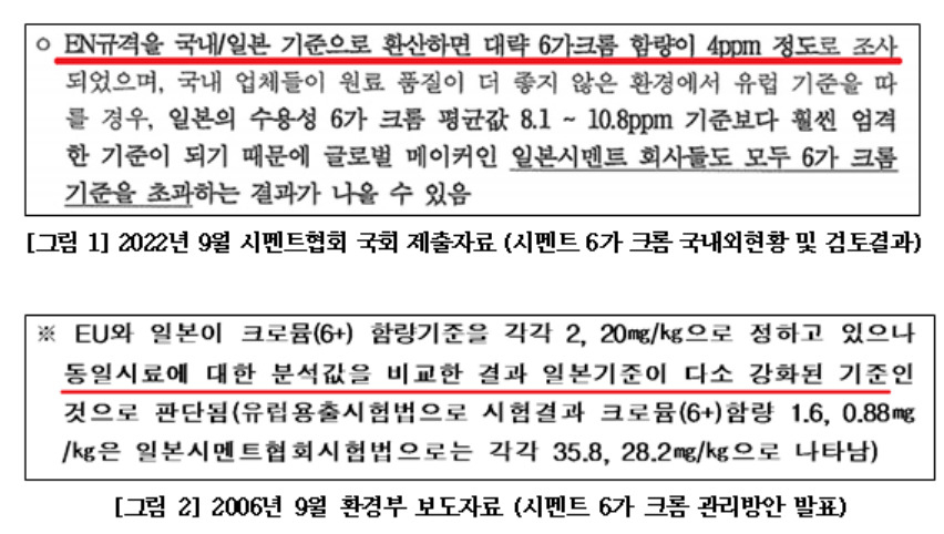 [노웅래 의원실 제공]