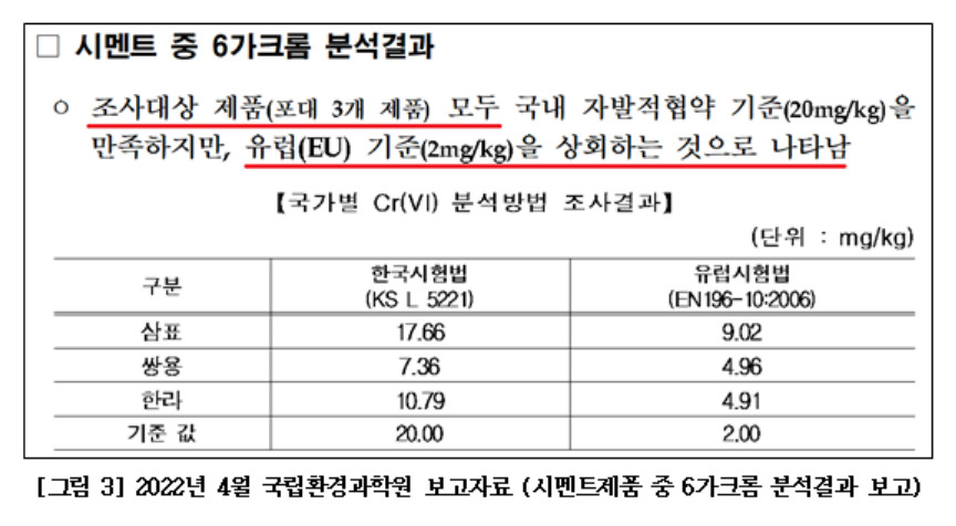 [노웅래 의원실 제공]