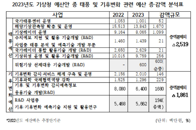 [우원식 의원실 제공]