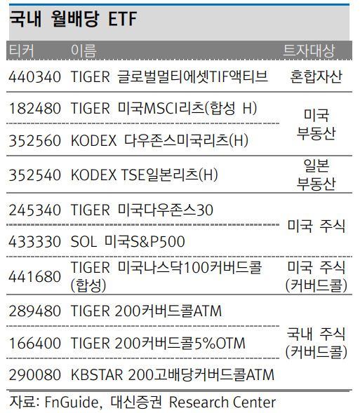대신증권 제공