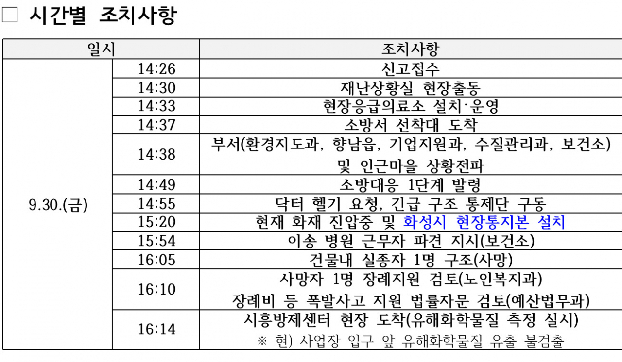 [화성시 제공]