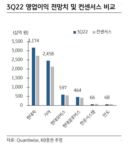 KB증권 제공