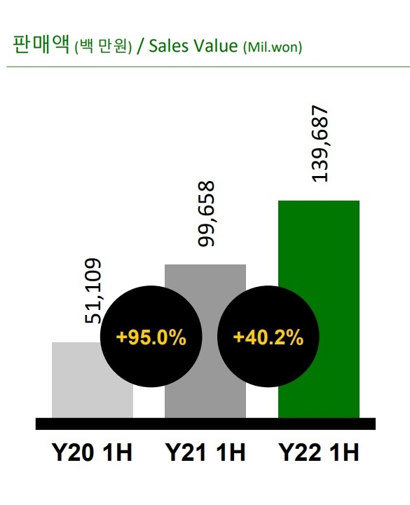 “아저씨 아닙니다” MZ세대가 선택한 의외의 홈술 [식탐]