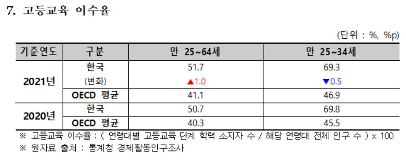 ‘OECD 교육지표 2022’ 중 초·중등 교사의 수업 주수·일수·시간. [교육부 제공]