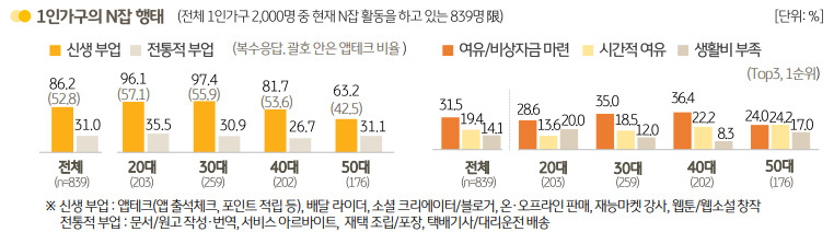 KB금융지주 경영연구소 ‘2022 한국 1인 가구 보고서’