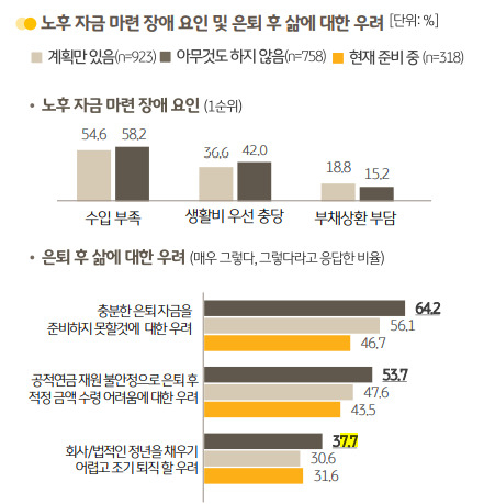 KB금융지주 경영연구소 ‘2022 한국 1인 가구 보고서’