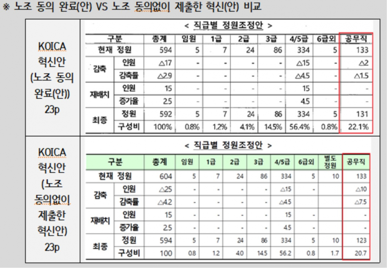 [이재정 의원실 제공]