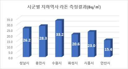 [경기도 제공]
