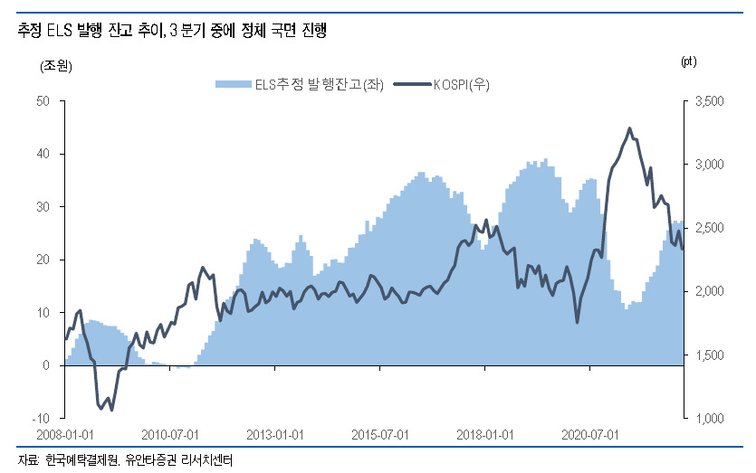 [제공=유안타증권]