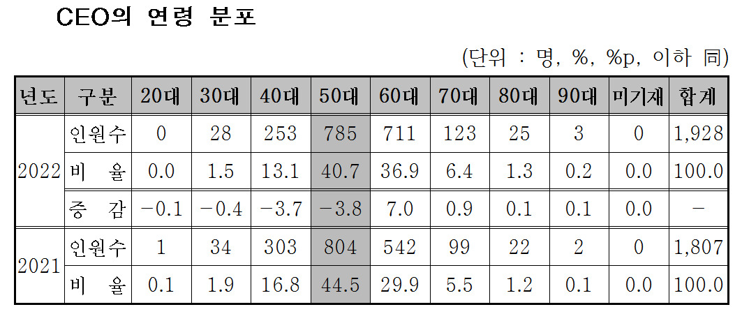 [제공=코스닥협회]