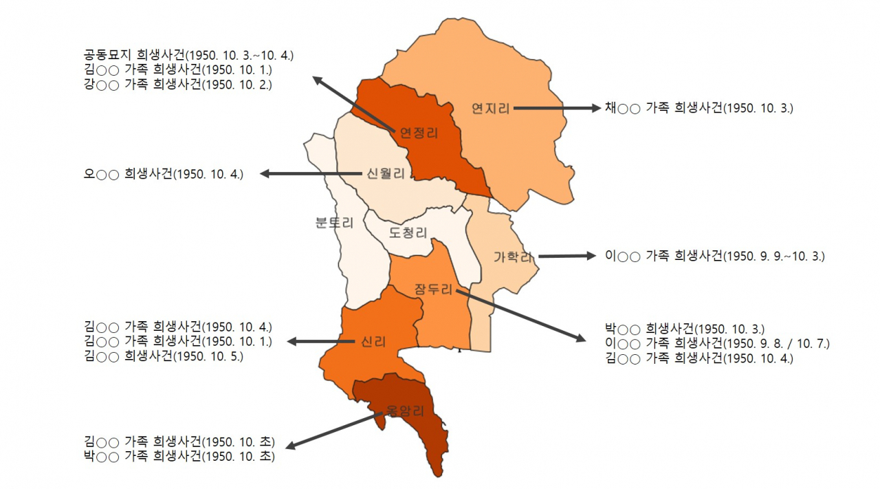 1950년 전남 장흥군 대덕읍에서 발생한 적대세력에 의한 집단희생사건 피해 현황. [진실·화해를 위한 과거사정리 위원회 제공]