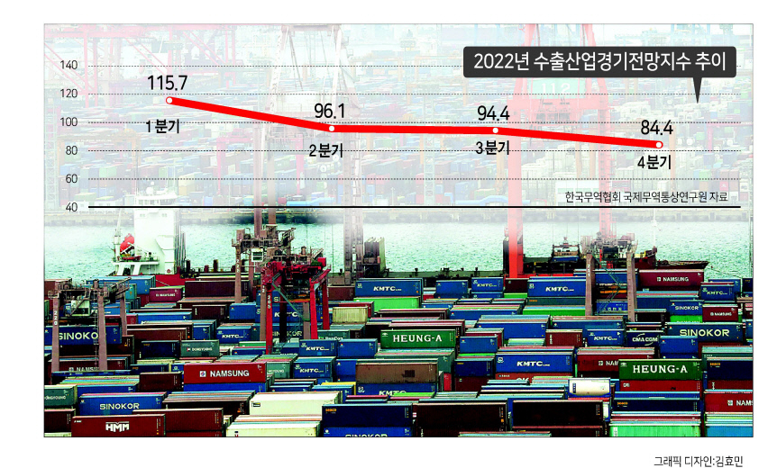 부산항 신선대부두와 감만부두에 수출입 화물을 실은 컨테이너가 쌓여 있는 모습. [연합]