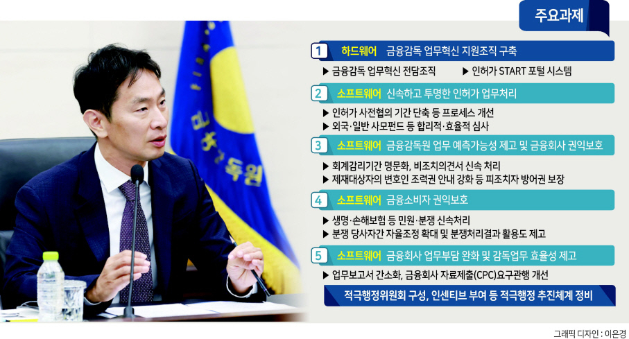이복현 금융감독원장