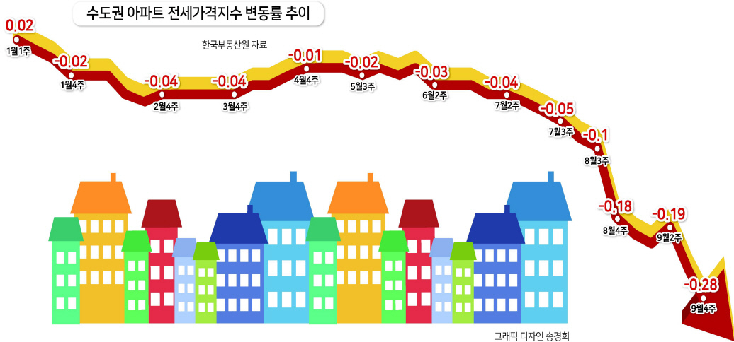 애물단지 된 ‘전세’…34평 새 아파트가 1억원대까지 추락