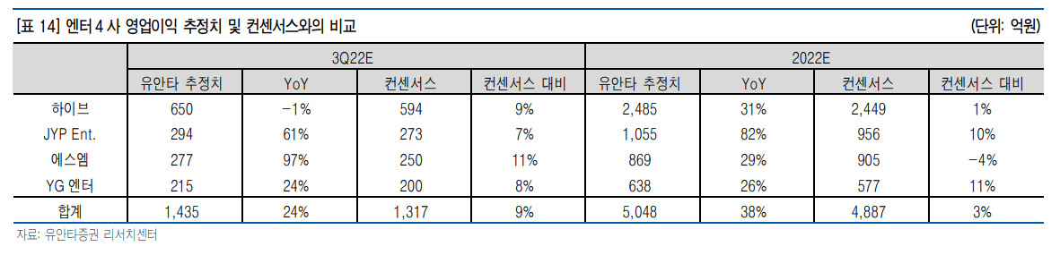 유안타증권 제공